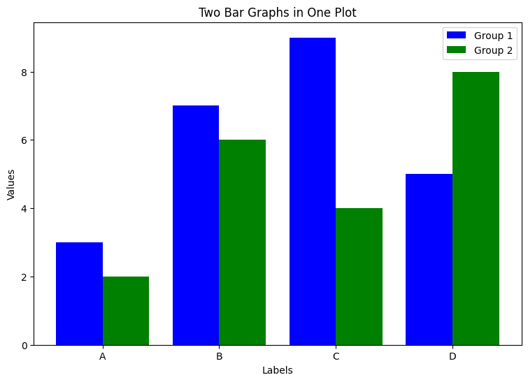 Matplotlib-막대-그래프-2개