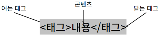 html구조 이미지