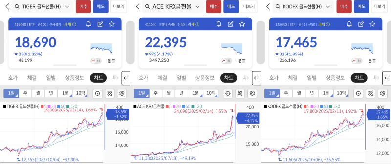 금-ETF-국내-종목