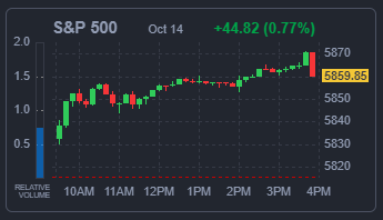 S&amp;P500 지수