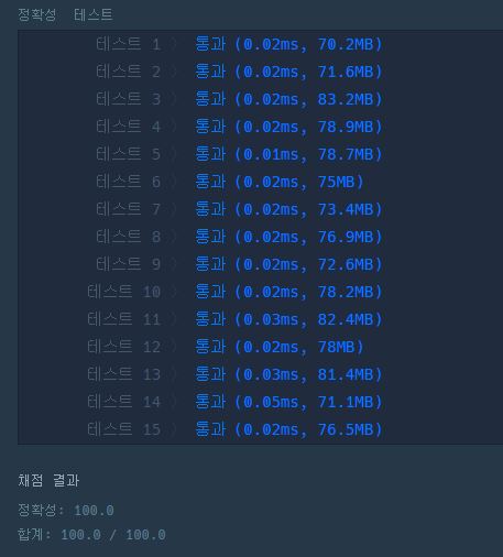 프로그래머스-붕대-감기-자바-테스트-결과