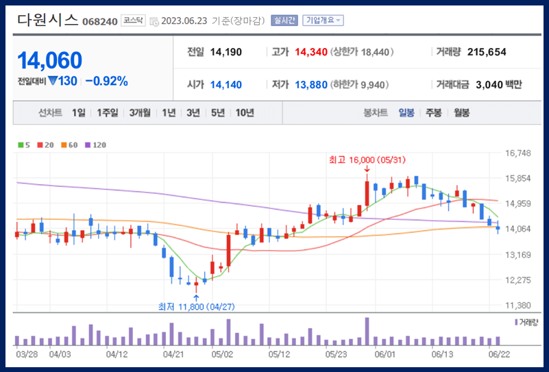 다원시스