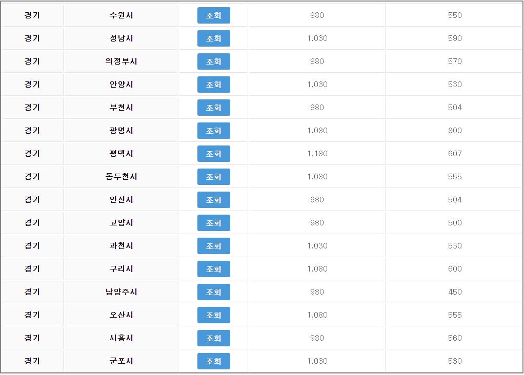 경기도전기차보조금