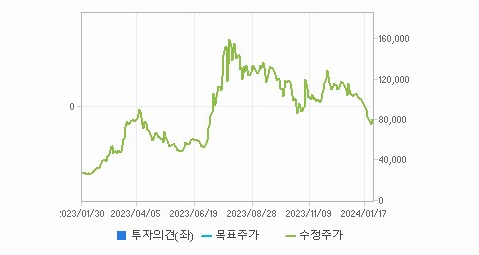 금양 주가