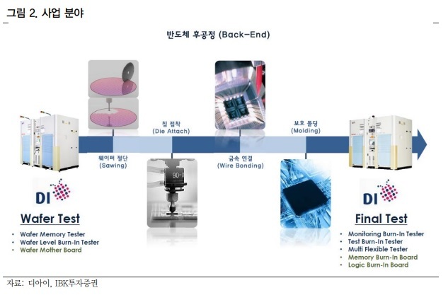 디아이전자 이미지