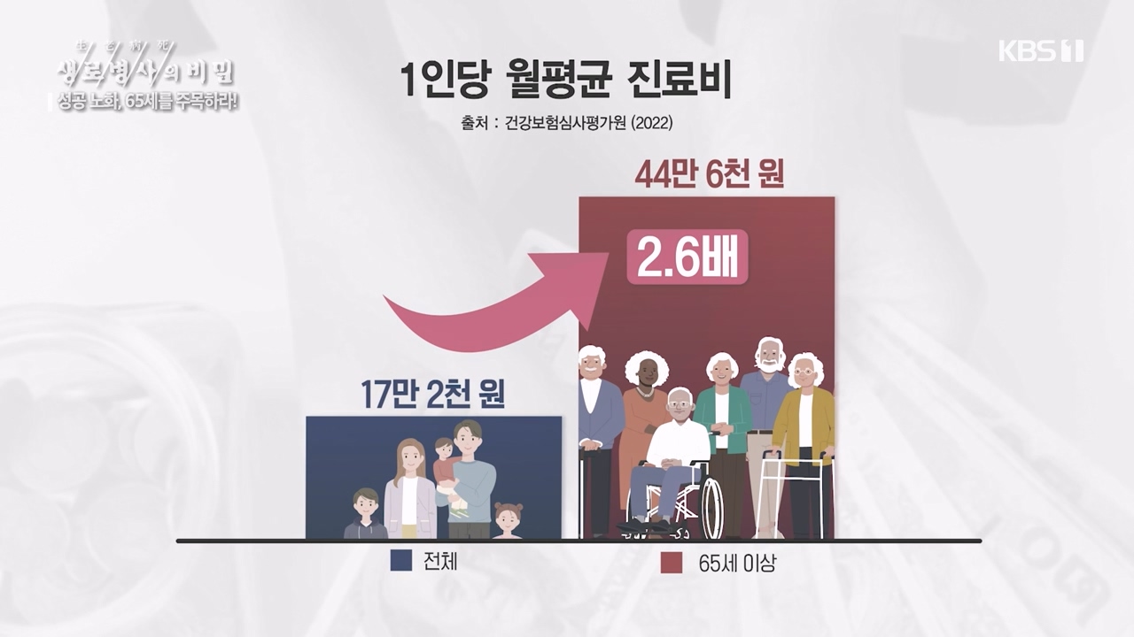 생로병사의 비밀.E895.240111p-NEXT.mp4_20240111_195653.380.jpg