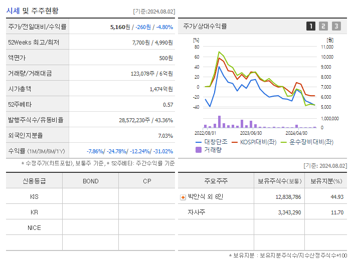 대창단조_기업개요