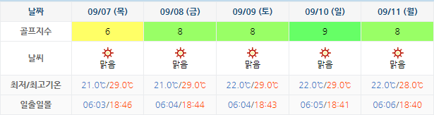 통영동원로얄CC 가격 및 날씨