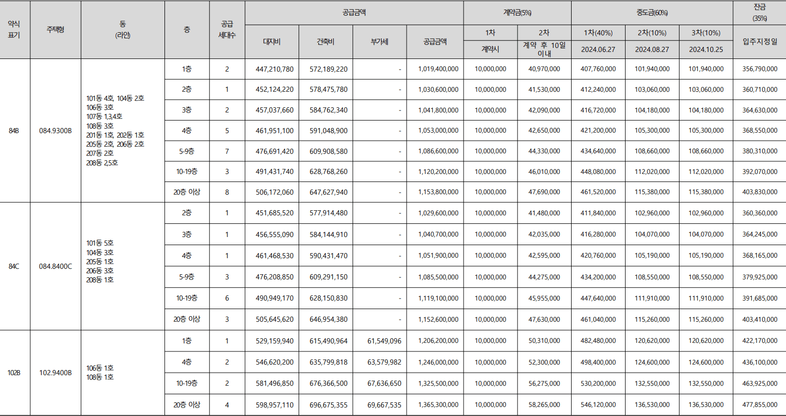 트리우스 광명 공급 가격 표