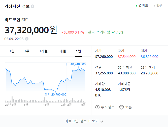  가상화폐 관련주 (비덴트, 우기투,위지트,두나무) 모음
