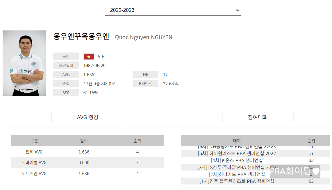 프로당구 2022-2023 시즌 응우옌 꾸억 - PBA투어 16강 진출 성적