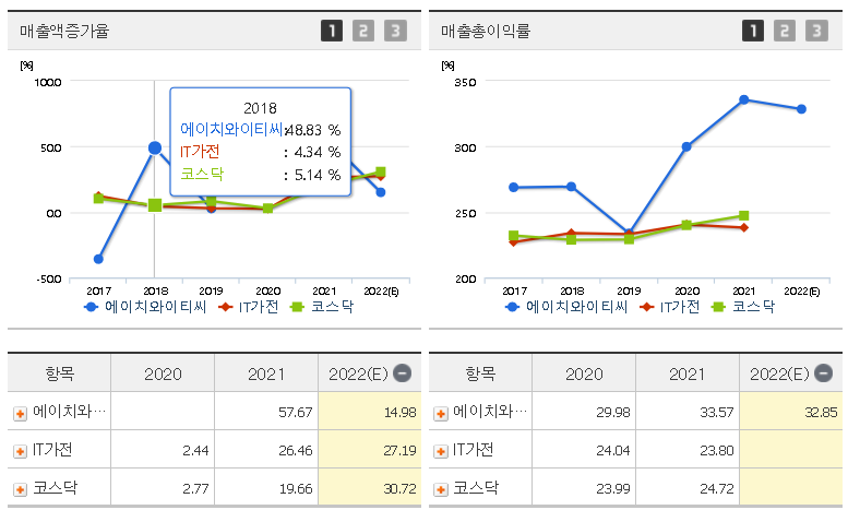 에이치와이티씨 주가 전망 분석해보기-업계1