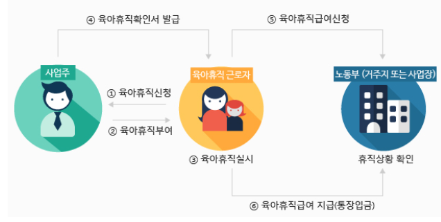 육아휴직 신청방법