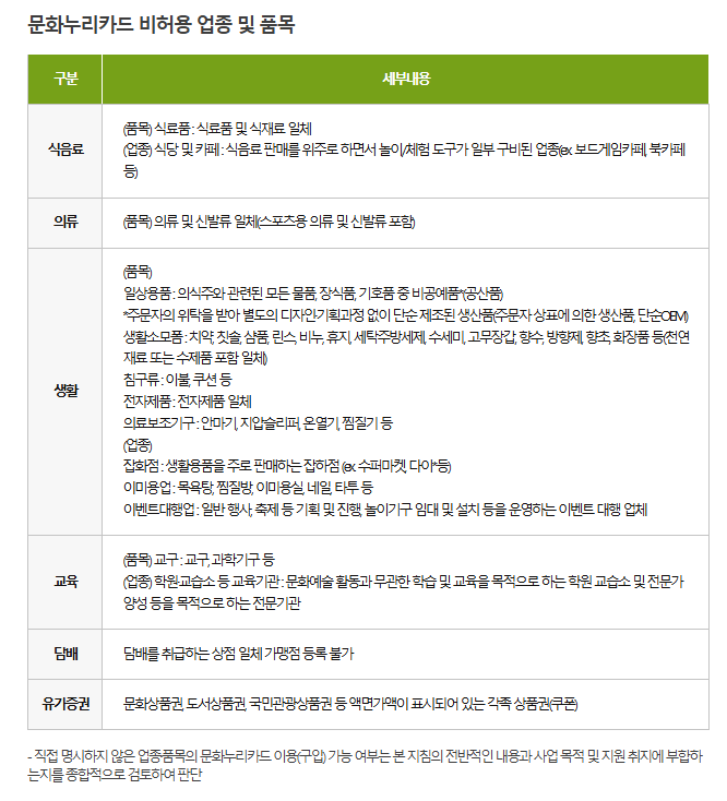 2024 문화누리카드 발급대상 사용처 및 잔액 확인 방법