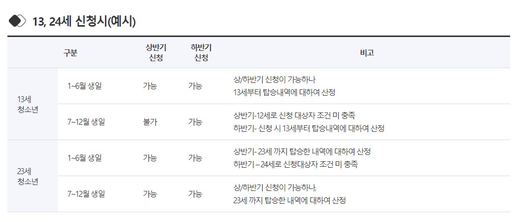 경기도어린이청소년교통비지원사업