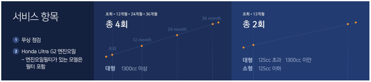 혼다오토바이