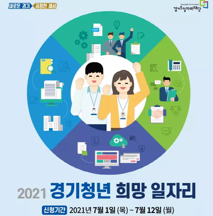  2021 경기도청 및 경기도 산하 공공기관 인턴 모집(경기 청년 희망일자리)
