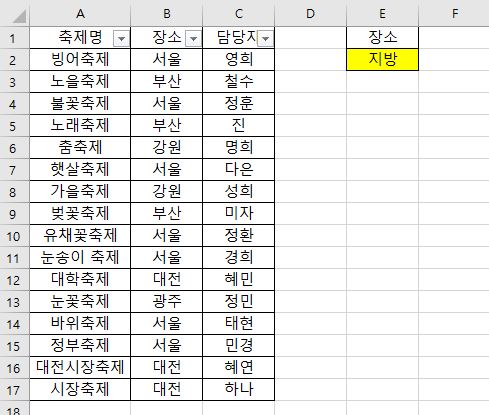 <처음 모습으로 되돌아온 모습>