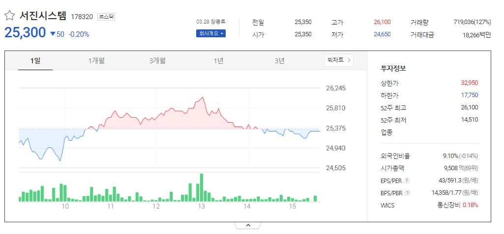 서진기업 이미지