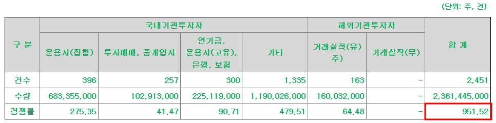 한텍 공모주