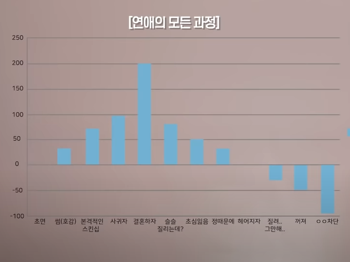  연애 잘 하는 여자들의 연애 방법