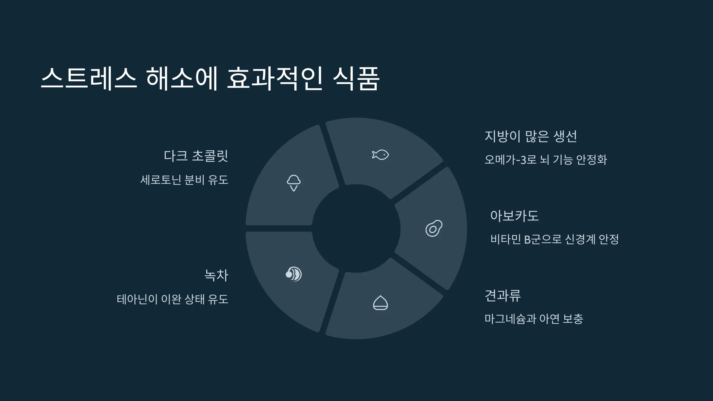 스트레스 해소에 효과적인 대표 식품과 그 영양학적 근거