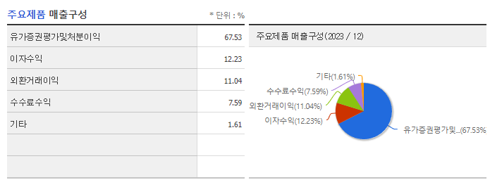 삼성증권_주요제품