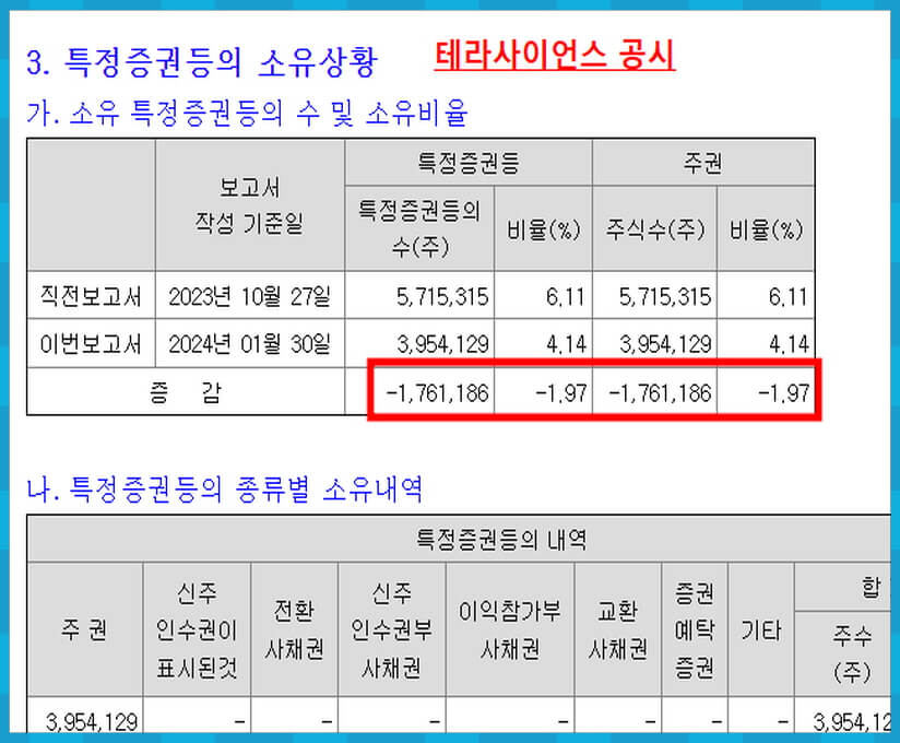 테라사이언스 공시