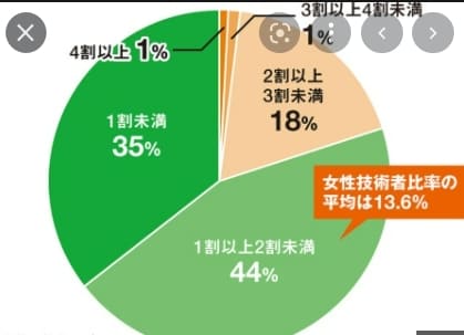 &quot;이제는 토목 여성 전문가가 필요할 때&quot;