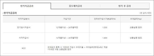 농협 정기예금 금리