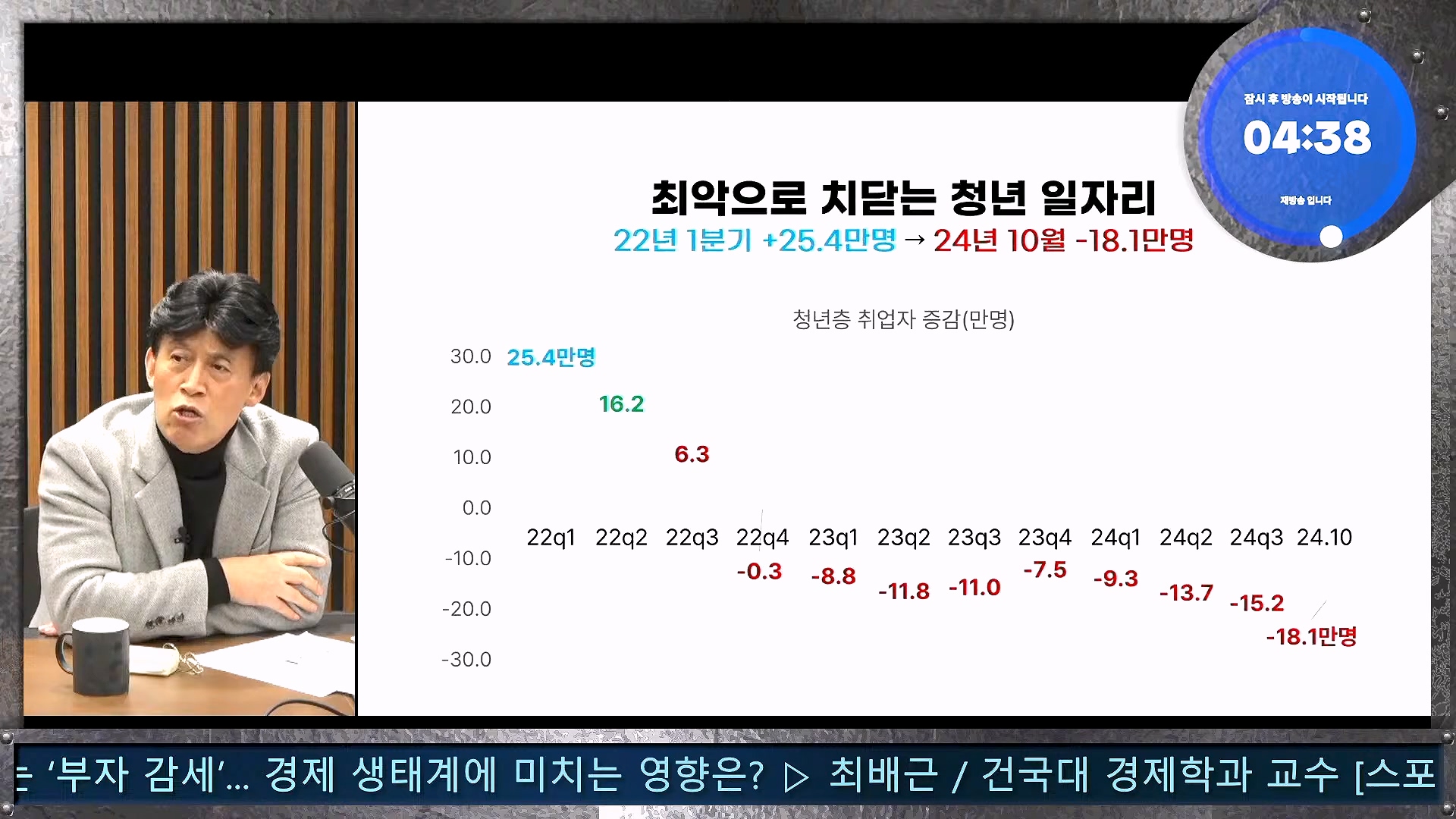 김어준의 겸손은힘들다 뉴스공장 2024년 11월 27일 수요일 [노영희, 이명선, 이나영, 김성해, 겸손NSC, 박지원, 최배근, 박동희].mp4_20241127_154340.439.jpg