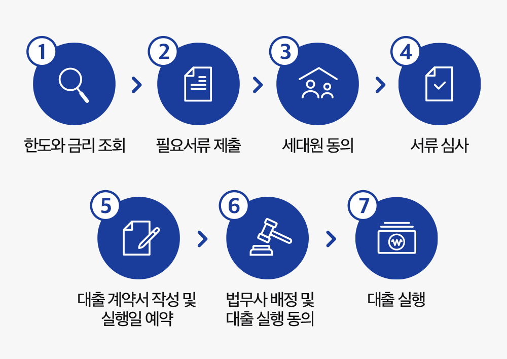 쉽고 간편하게 주택담보대출 한도 계산기 사용법