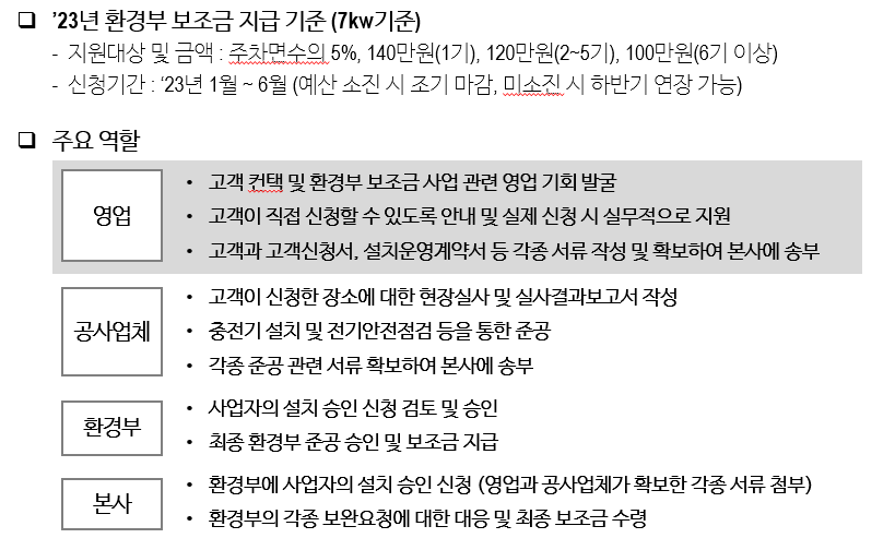  전기차 충전기 무료설치 기준