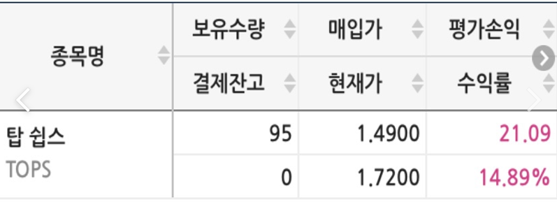  탑 쉽스 (Topships) 나스닥(Nasdaq) 주식 1:25 액면병합!!