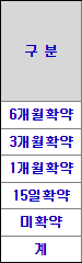 에스엘에스바이오 수요예측 결과(상장일 예측)