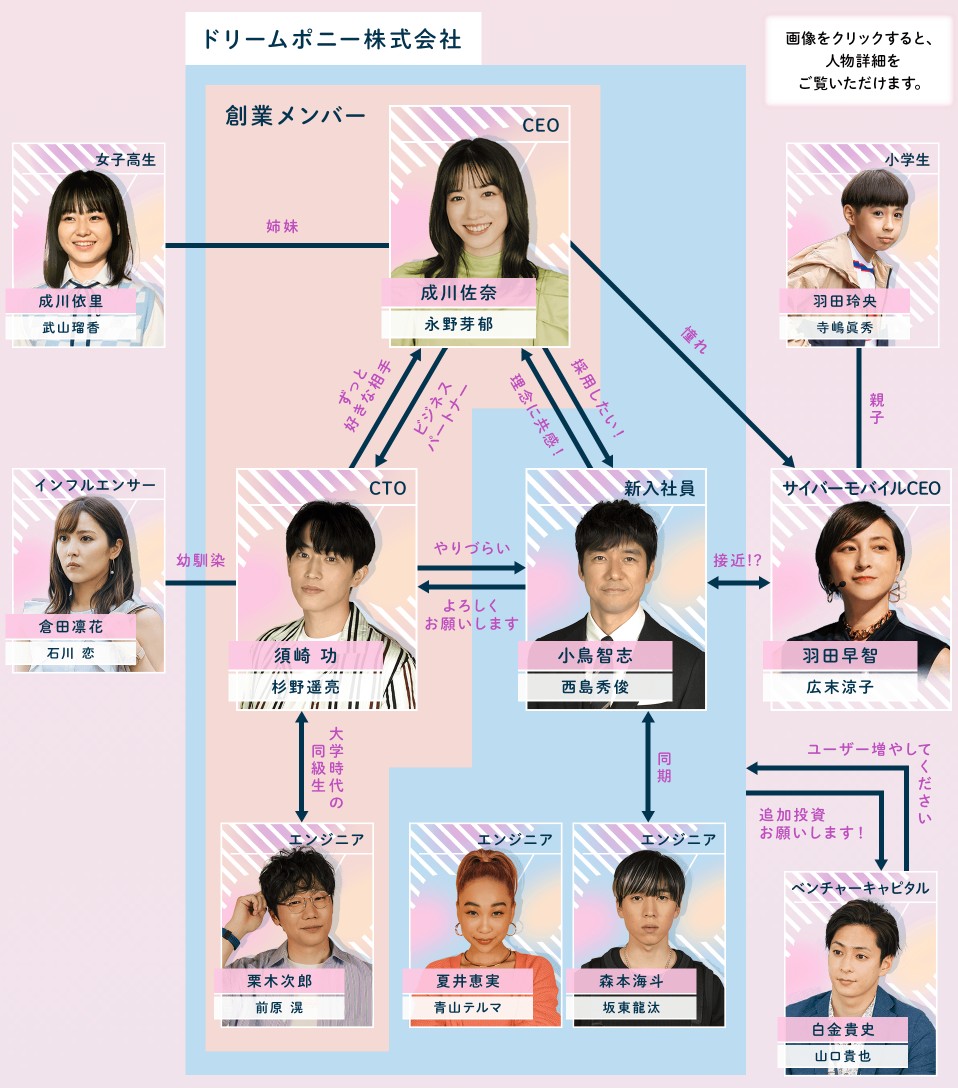 [재밌는 일드추천 다시보기] 유니콘을 타고 인물관계도