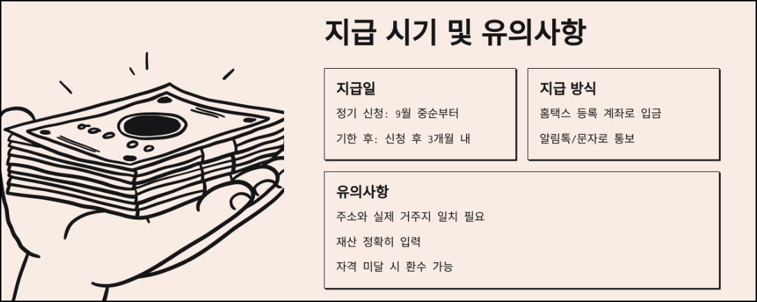 근로장려금 지급 시기 및 유의사항