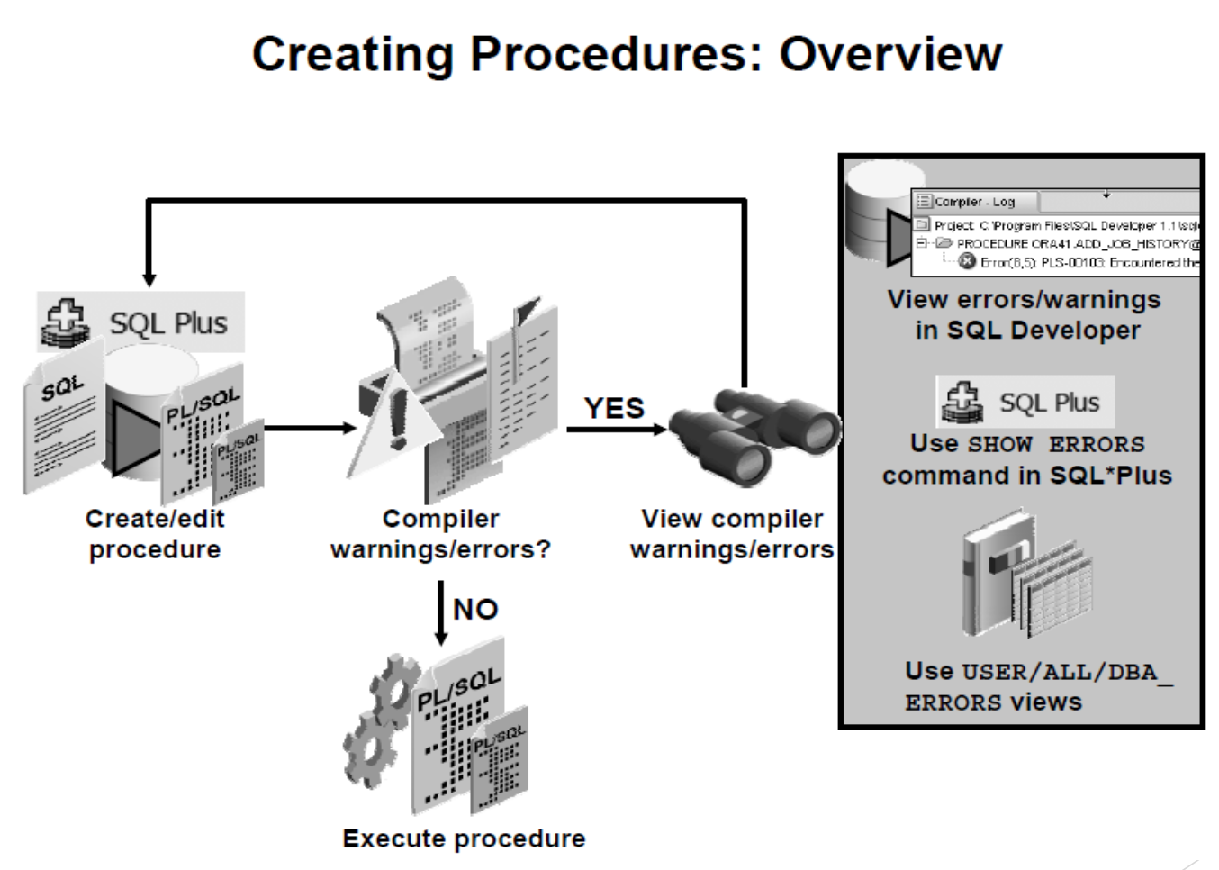 031 - [Oracle PL/SQL] Procedure