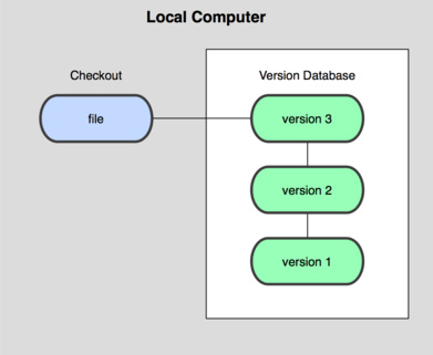 [Git] Git & GitHub