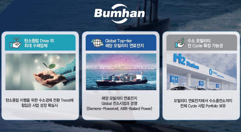  범한퓨얼셀 공모주 상장 후 주가 전망