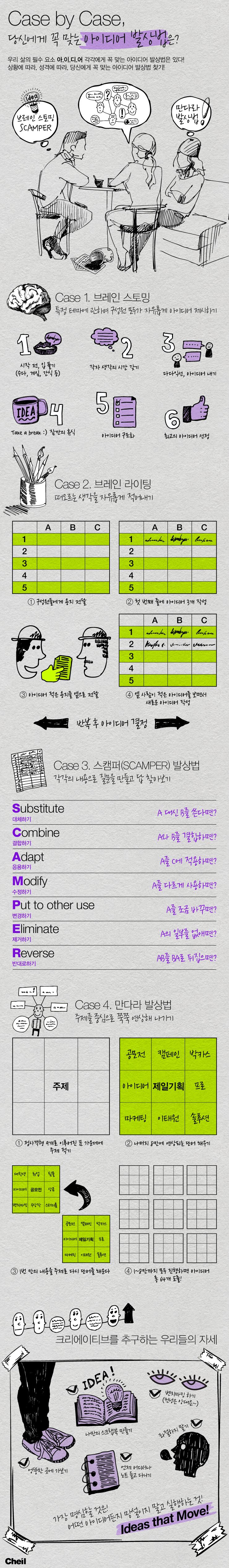  브레인 스토밍, 브레인 라이팅, 스캠퍼 발상법, 만다라 발상법 등 여러가지 아이디어 발상 방법