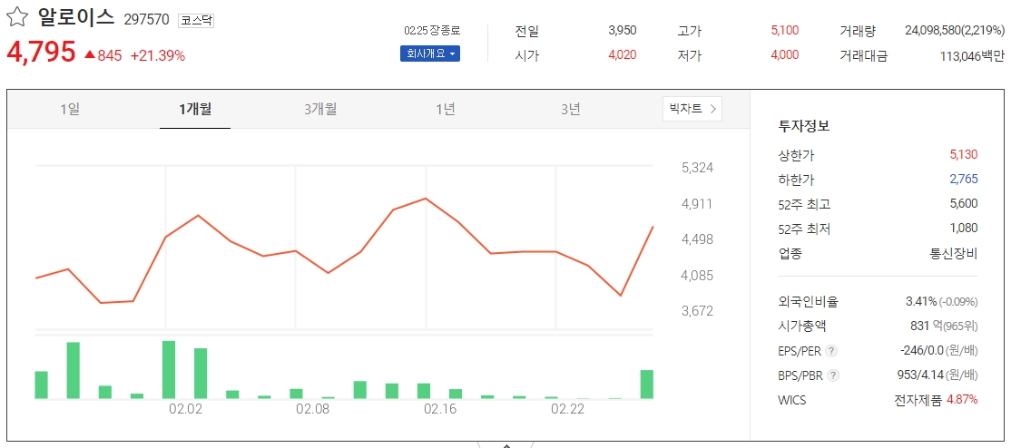 신라에스지 이미지