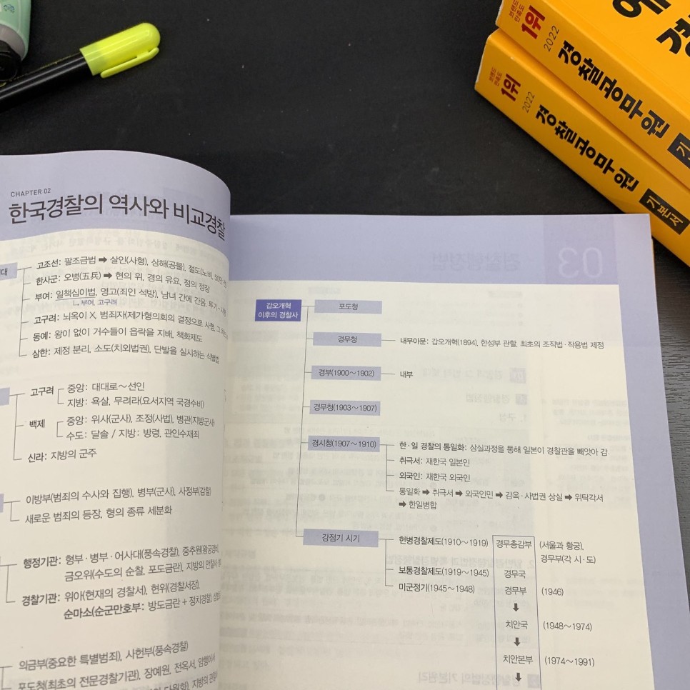 경찰공무원 종류 경찰공무원원서접수 위해 연봉 1
