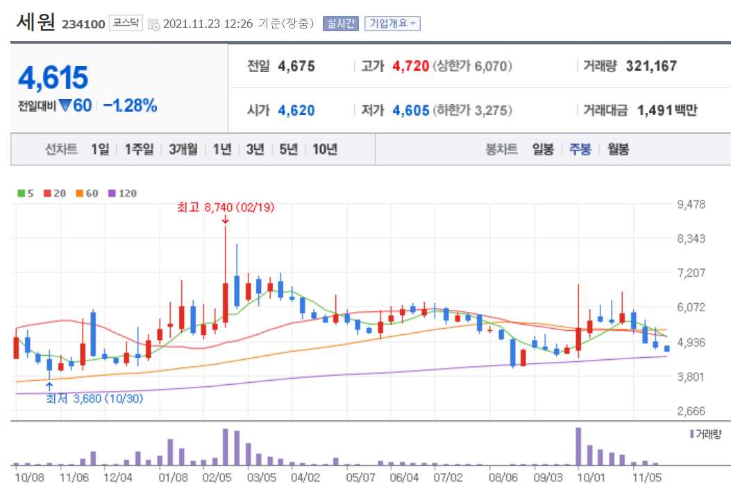 테슬라 관련주 총정리 TOP 18