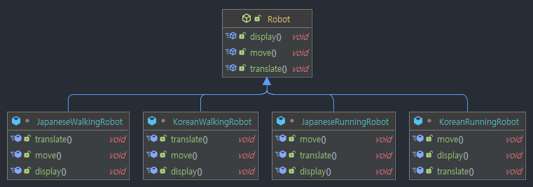 Strategy-Design-Pattern