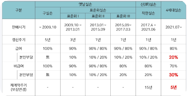 실비처리가능불가능12