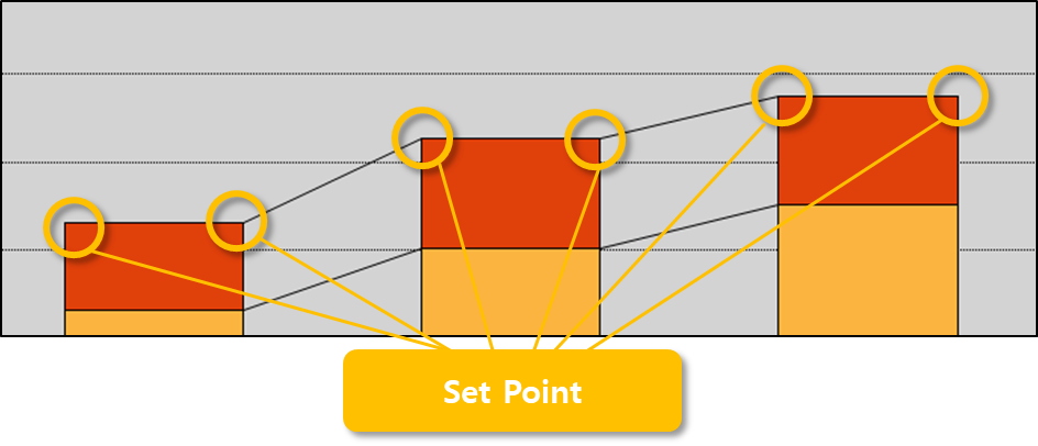 C# - Winform Chart Control Example (7)