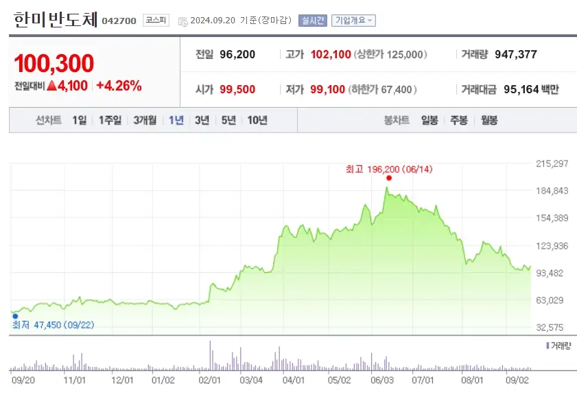 반도체 및 반도체소부장