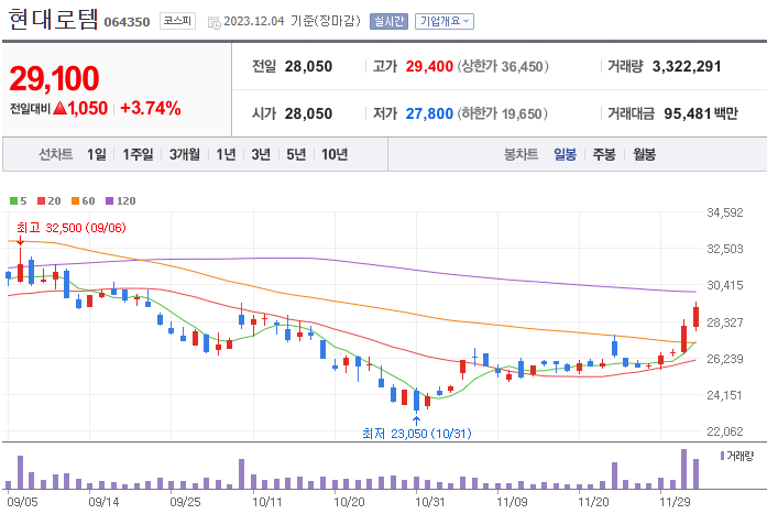 네옴시티 관련주 BEST 8