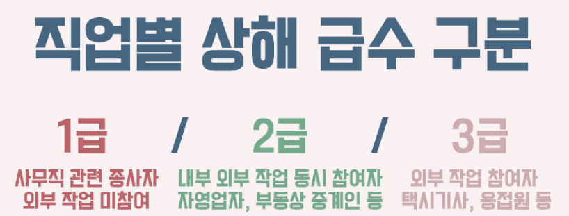 직업별-상해-급수-구분-1급-2급-3급